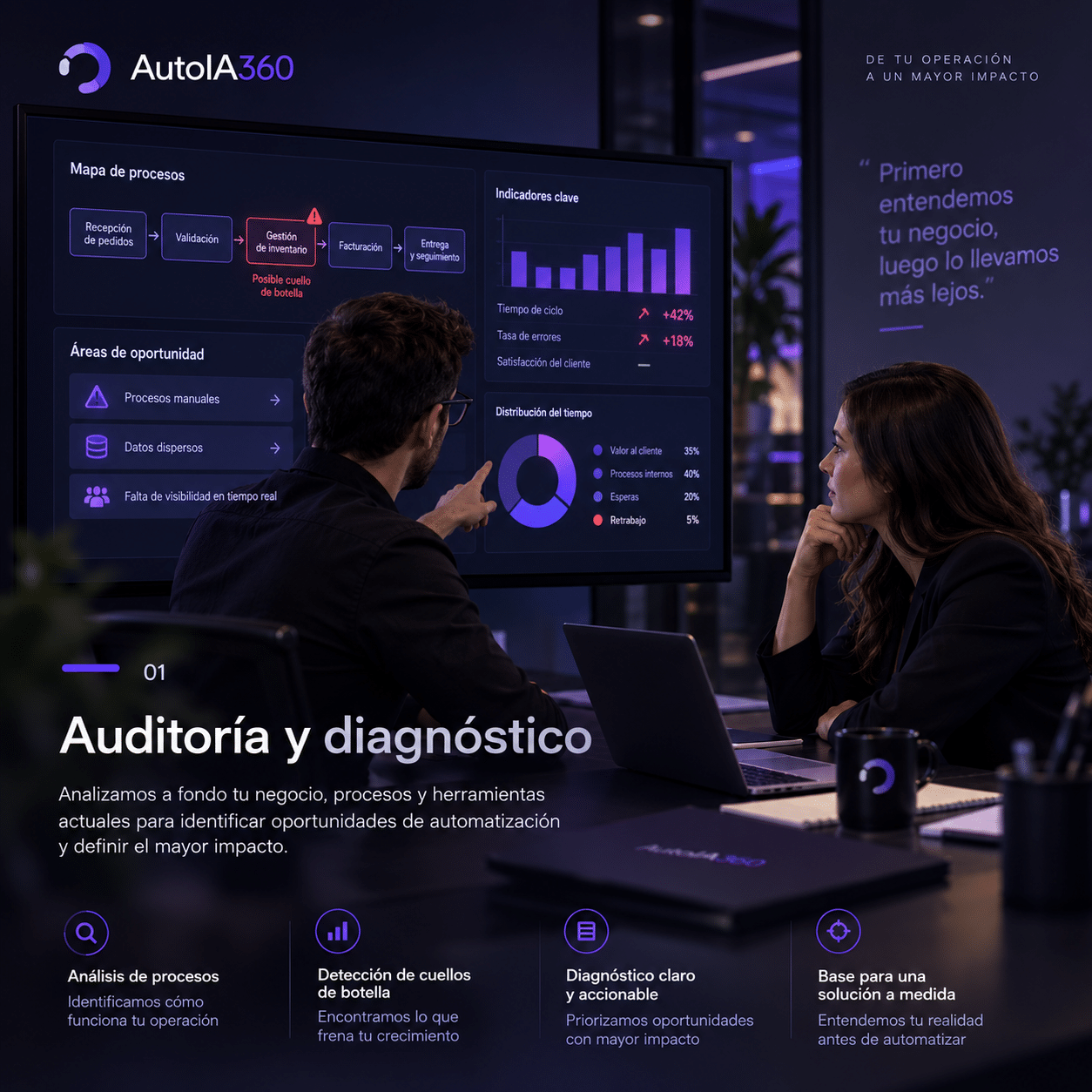 Consultoría de auditoría y diagnóstico de procesos empresariales para detectar ineficiencias y oportunidades de automatización