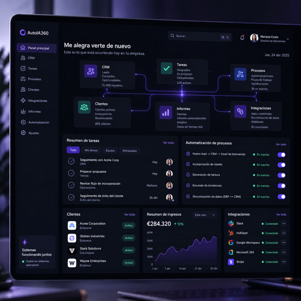 Panel de control para automatización de procesos con IA en empresas